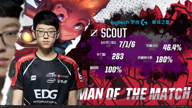 渐趋同质的 渐趋同质的